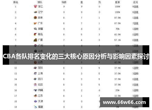 CBA各队排名变化的三大核心原因分析与影响因素探讨