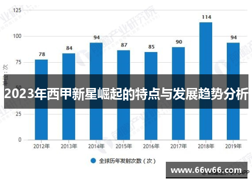 2023年西甲新星崛起的特点与发展趋势分析