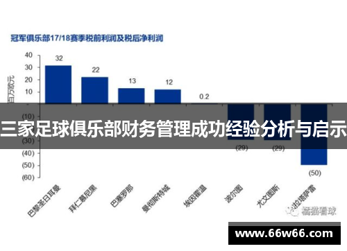 三家足球俱乐部财务管理成功经验分析与启示