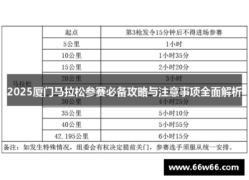 2025厦门马拉松参赛必备攻略与注意事项全面解析