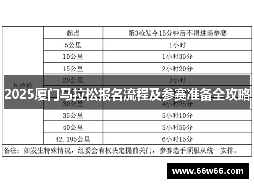 2025厦门马拉松报名流程及参赛准备全攻略