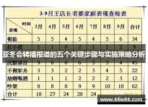 亚冬会转播报道的五个关键步骤与实施策略分析