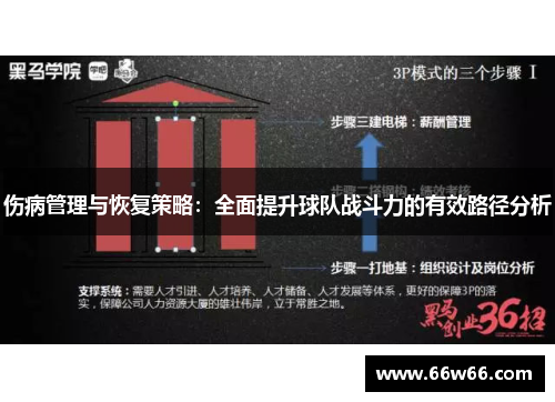 伤病管理与恢复策略：全面提升球队战斗力的有效路径分析