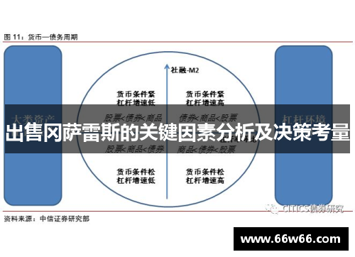 出售冈萨雷斯的关键因素分析及决策考量