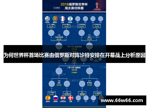 为何世界杯首场比赛由俄罗斯对阵沙特安排在开幕战上分析原因