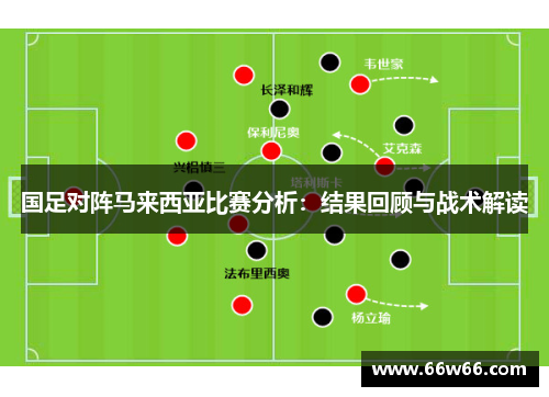 国足对阵马来西亚比赛分析：结果回顾与战术解读