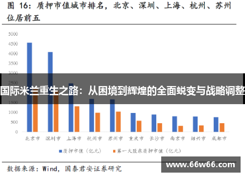 国际米兰重生之路：从困境到辉煌的全面蜕变与战略调整