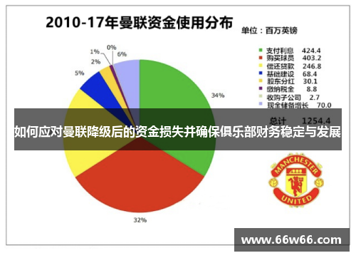 如何应对曼联降级后的资金损失并确保俱乐部财务稳定与发展 如何应对曼联降级后的资金损失并确保俱乐部财务稳定与发展