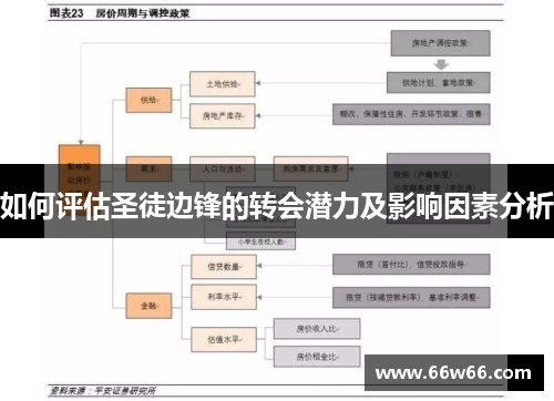 如何评估圣徒边锋的转会潜力及影响因素分析