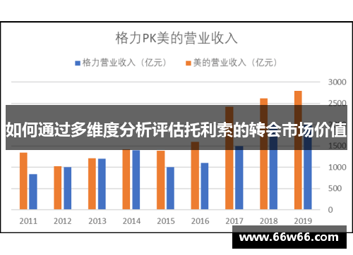 如何通过多维度分析评估托利索的转会市场价值 如何通过多维度分析评估托利索的转会市场价值