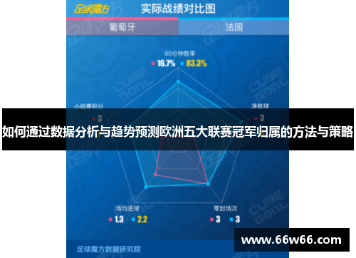 如何通过数据分析与趋势预测欧洲五大联赛冠军归属的方法与策略 如何通过数据分析与趋势预测欧洲五大联赛冠军归属的方法与策略